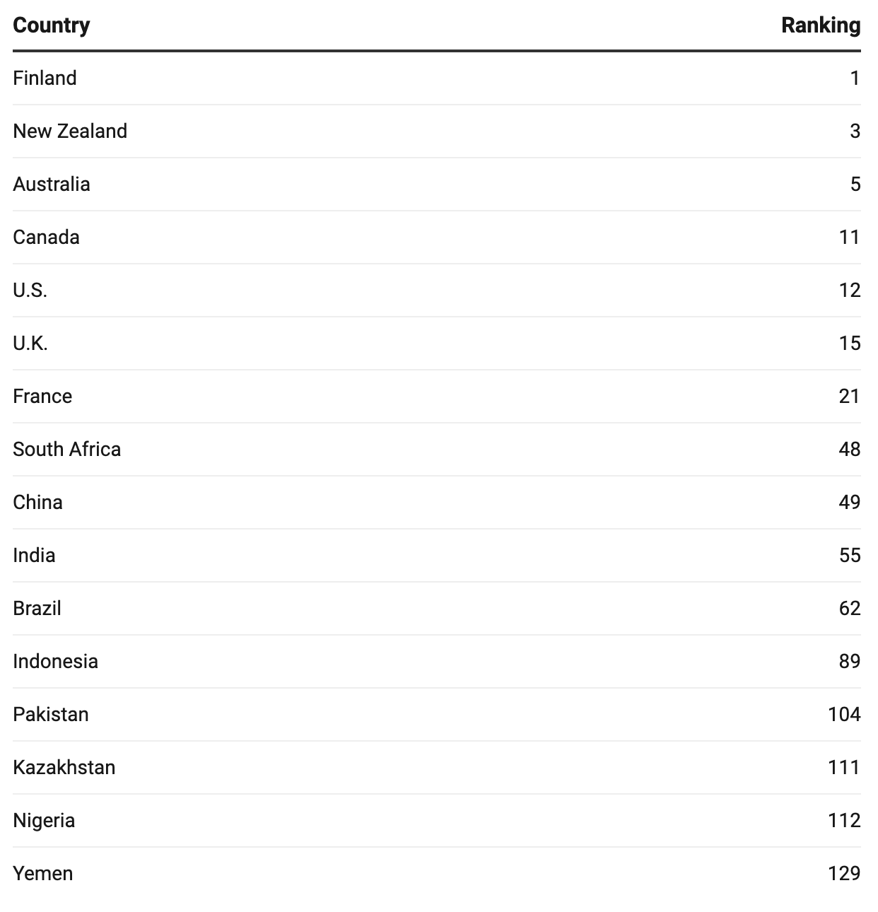 2019 International Property Rights Index