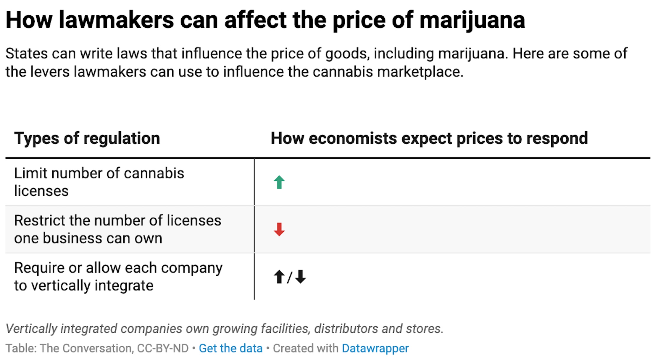 How lawmakers can affect the price of marijuana