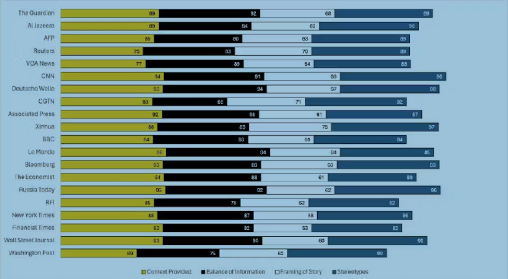 Depth of coverage comparison across outlets. Global media index for Africa 2024