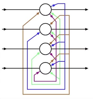 In recurrent neural networks, neurons communicate back and forth rather than in just one direction. 