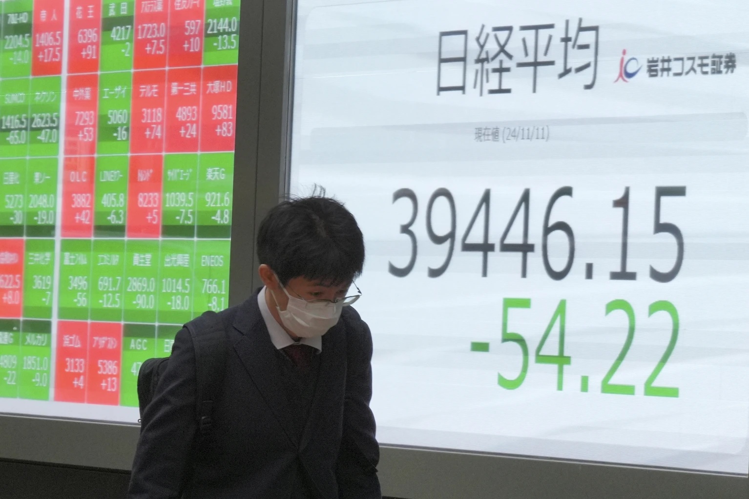 A person walks in front of an electronic stock board showing Japan’s Nikkei index at a securities firm Monday, Nov. 11, 2024, in Tokyo. 