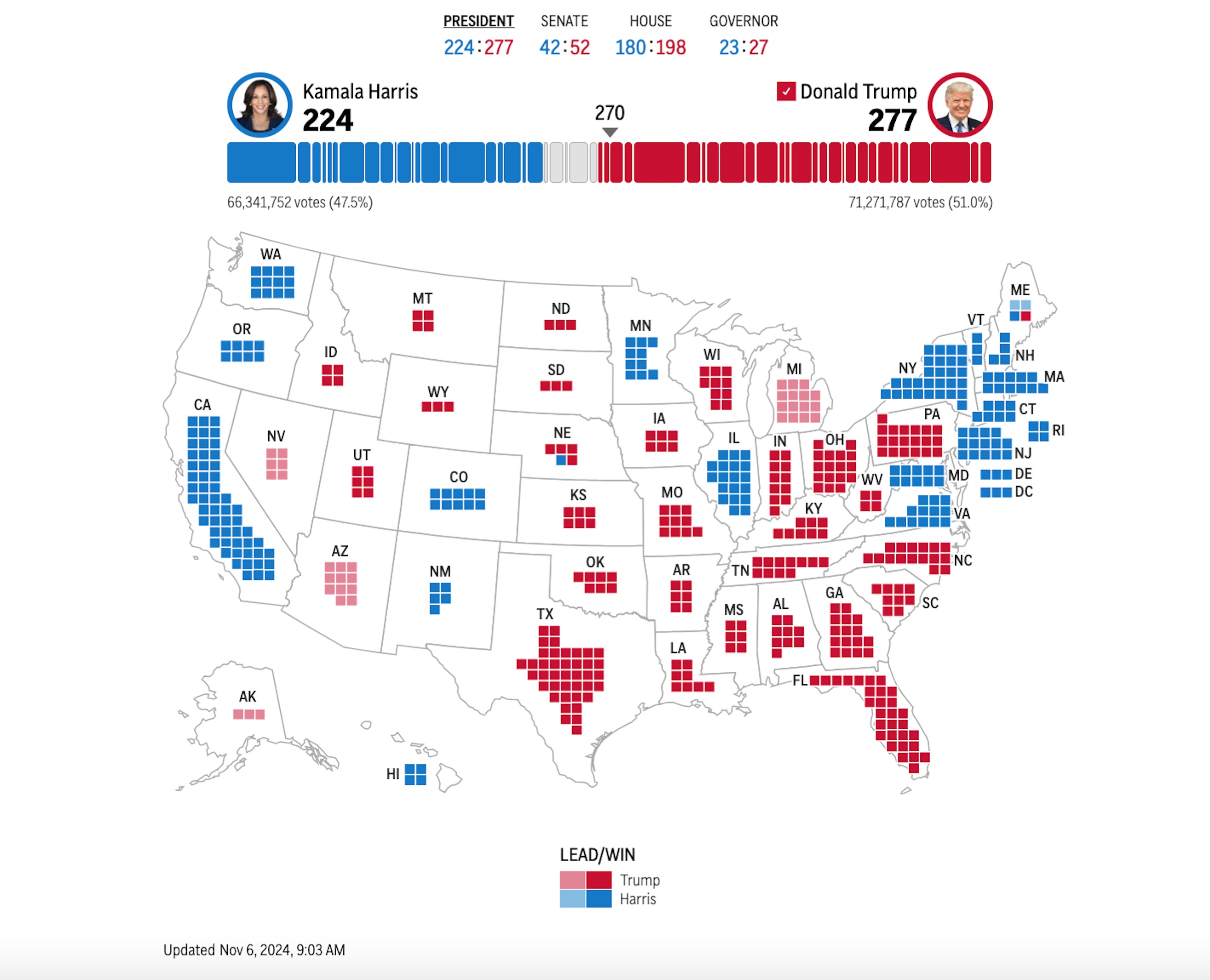 US election results