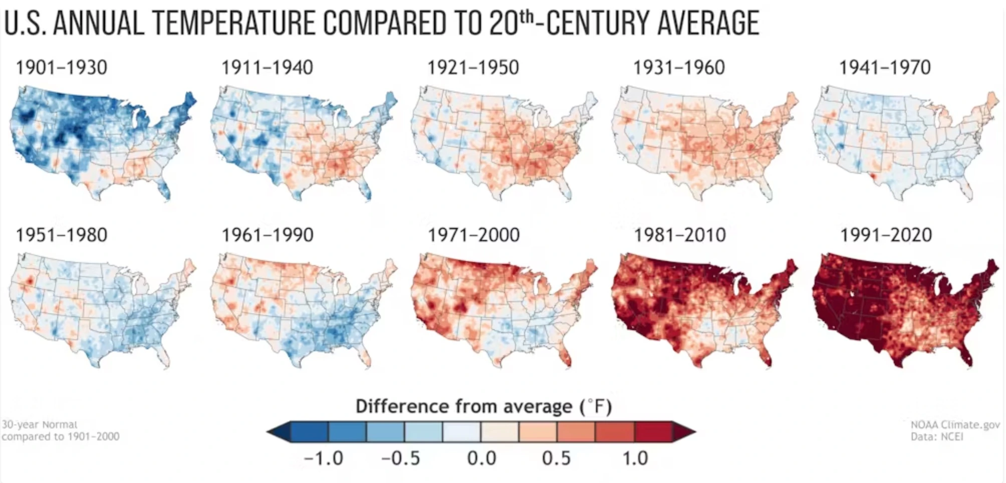 How U.S. temperatures considered ‘normal’ have changed over the decades. Each 30-year period is compared to the 20th-century average. 